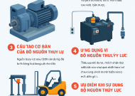 BỘ NGUỒN THỦY LỰC – TRÁI TIM CỦA HỆ THỐNG THỦY LỰC