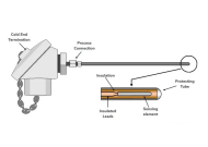 CẢM BIẾN NHIỆT ĐỘ RTD (RESISTANCE TEMPERATURE DETECTOR) - ĐO NHIỆT CHÍNH XÁC CHO MỌI ỨNG DỤNG CÔNG NGHIỆP