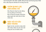 VÌ SAO SỬ DỤNG DẦU GLYCERIN CHO ĐỒNG HỒ ÁP SUẤT
