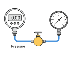 ĐỒNG HỒ ÁP SUẤT SỬ DỤNG CHO HIỆU CHUẨN VÀ KIỂM ĐỊNH – GIẢI PHÁP ĐO LƯỜNG CHÍNH XÁC