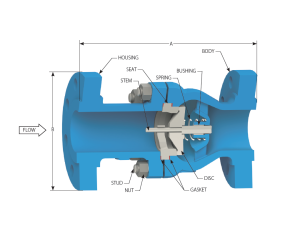 VAN MỘT CHIỀU (CHECK VALVE)
