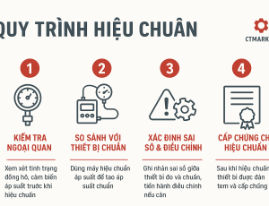 HIỆU CHUẨN ÁP SUẤT LÀ GÌ? QUY TRÌNH & TẦM QUAN TRỌNG TRONG CÔNG NGHIỆP