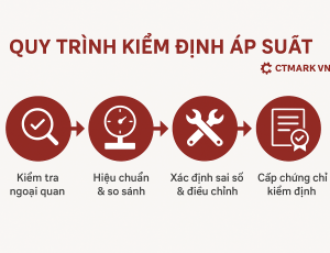 KIỂM ĐỊNH ÁP SUẤT LÀ GÌ? QUY TRÌNH, TIÊU CHUẨN VÀ TẦM QUAN TRỌNG TRONG CÔNG NGHIỆP