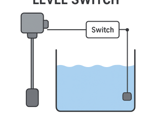 CÔNG TẮC MỨC (LEVEL SWITCH) LÀ GÌ? ỨNG DỤNG TRONG CÔNG NGHIỆP