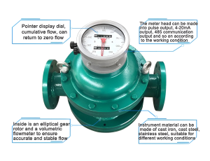 OVER GEAR FLOWMETER LÀ GÌ? ỨNG DỤNG TRONG CÔNG NGHIỆP