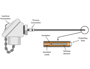 CẢM BIẾN NHIỆT ĐỘ RTD (RESISTANCE TEMPERATURE DETECTOR) - ĐO NHIỆT CHÍNH XÁC CHO MỌI ỨNG DỤNG CÔNG NGHIỆP